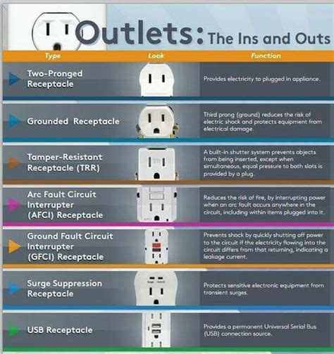 diesel outlets in usa.